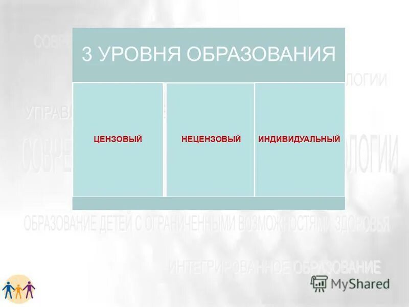 Уровни образования. Уровни общего образования обществознание. Третья степень образования. Уровни профессионального образования. Образование степени образования.