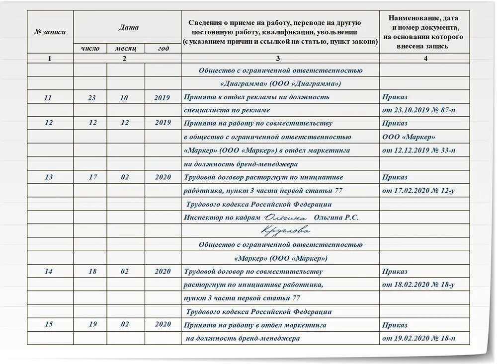 Норма часов совместителя