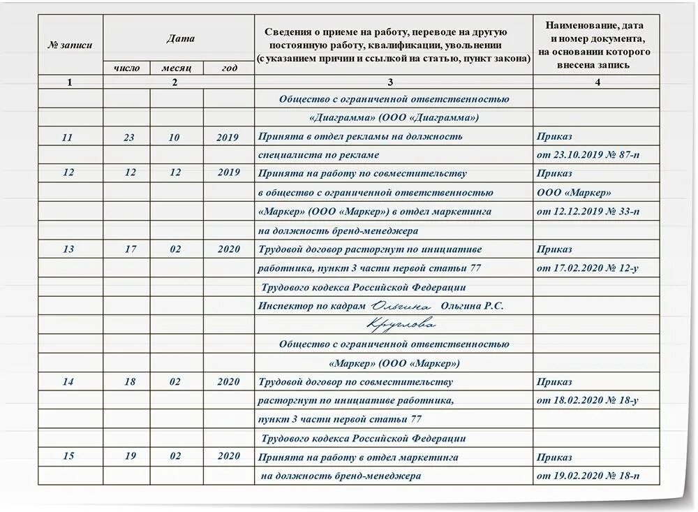 Отпуск по совместительству тк рф. Работа по совместительству запись в трудовой книжке. Работа по совмещению запись в трудовой книжке. Запись в трудовой книжке об увольнении переводом. Запись в трудовой книжке о совмещении в одной организации.