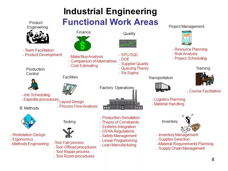 Methods engineer. Industrial Engineering. ИНЖИНИРИНГ функционал. Industrial Project Engineering. Управление проектами в инжиниринге.