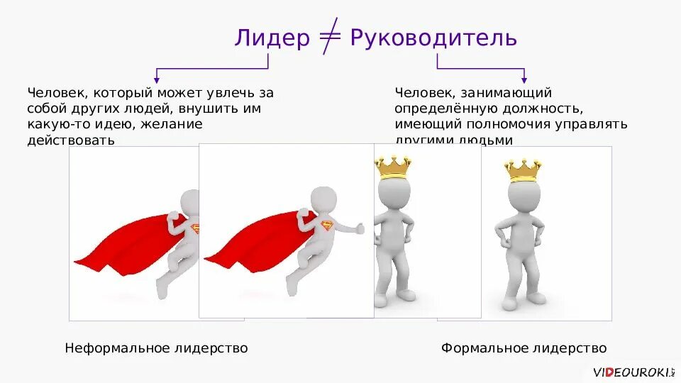 Лидер c. Лидерство презентация. презентации по лидерству. роль лидера. лидерство схема.