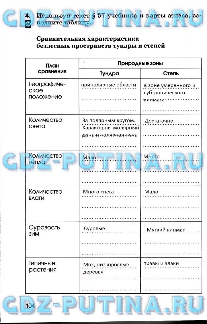Страница 104 ГДЗ рабочая тетрадь по географии 6 класс Румянцев, Ким, Климанова