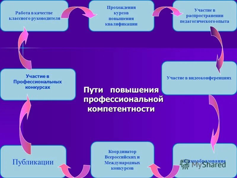 Сертификат курсов классного руководителя бесплатно. Повышение квалификации классных руководителей. Диплом единый урок. Пройти курсы классного руководителя. Свидетельство прохождения курсов классного руководителя.