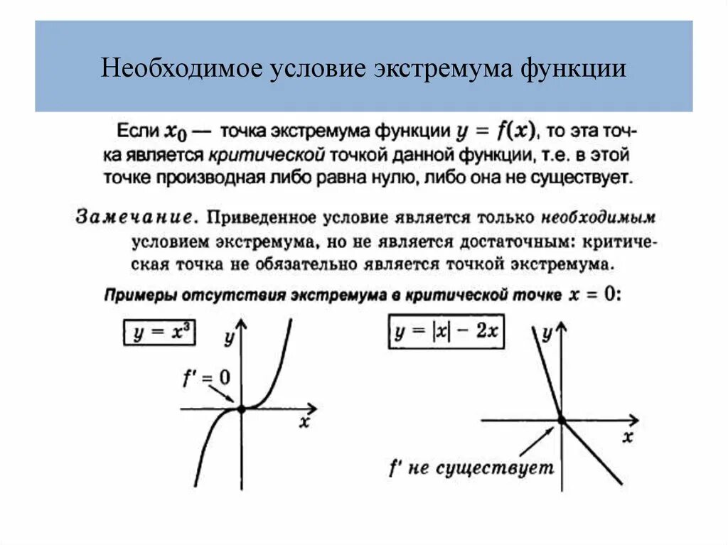 Необходимыми функциями простая в. Необходимое и достаточное условие локального экстремума. Необходимое условие экстремума дифференцируемой функции. Условия существования экстремума функции. Необходимое и достаточное условие существования экстремума функции.