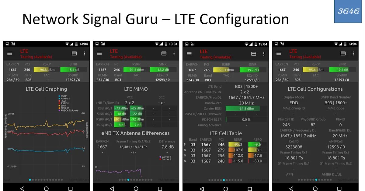 Как улучшить rsrp. Сигнал лте. Сигнал сети 4g. Показатели 4g сигнала. Сигнал (SINR/RSRP):.