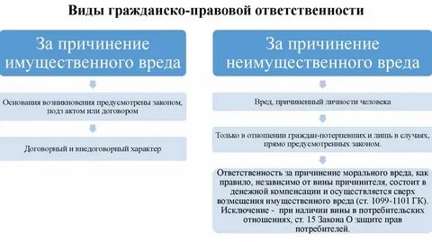 Гражданско правовые отношения в судебном порядке