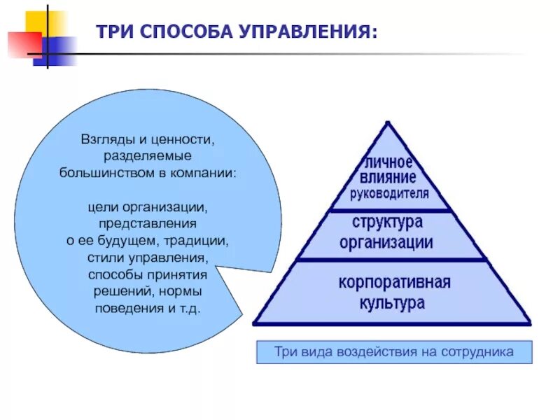 Связь целей и ценностей. Управленческие ценности. Ценностное управление. Ценности в менеджменте. Управление ценностями.