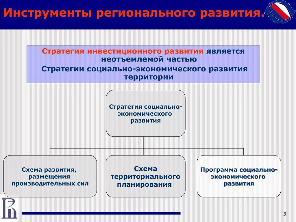 Управление социальным развитием территорий. Схема регионального развития. Инструменты стратегии развития. Инструменты социально экономического развития. Стратегия социального развития региона.