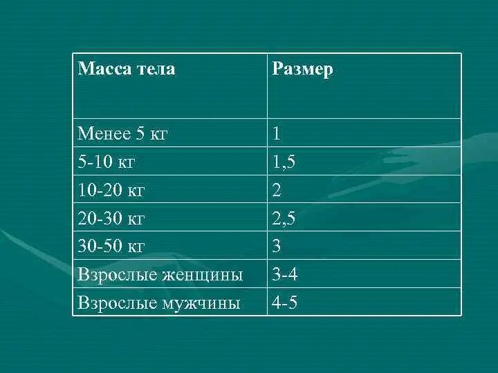 Размер ларингеальной маски по весу. Размеры ларингеальных масок по весу. Размер ларингеальной маски у взрослых. Размеры ларингеальных масок для детей таблица. Размеры ларингеальных масок