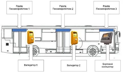 Составить автобус