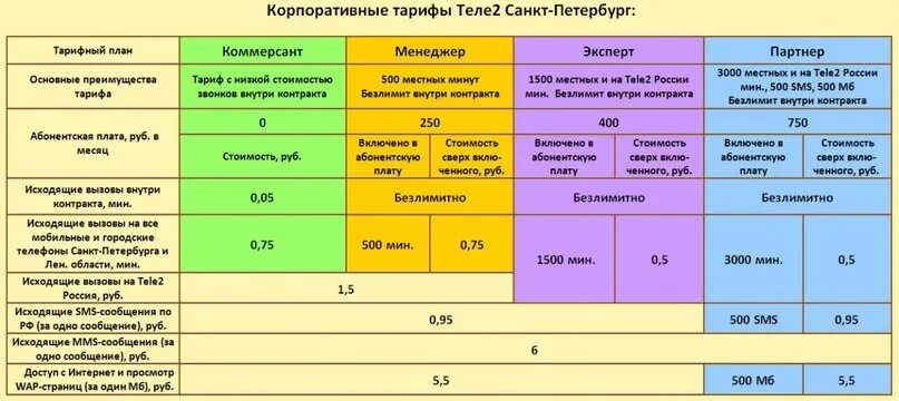 Тариф спб ру. Комбинация тариф комфортный Феникс. Фенекс какиперейти на тариф удобный.