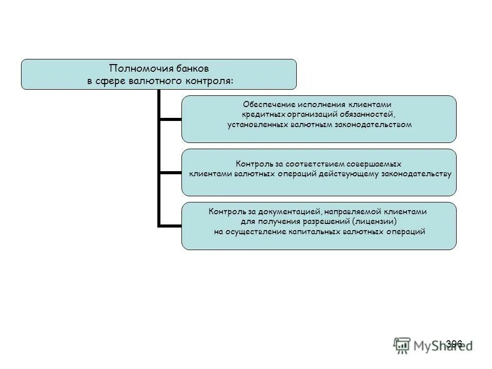 Деятельность лиц в сфере таможенного дела. Банковская гарантия как способ обеспечения исполнения это. Реестр лиц осуществляющих деятельность в сфере таможенного дела. Способы обеспечения исполнения налоговой обязанности. Освобождения от исполнения обязанностей налогоплательщика ст.