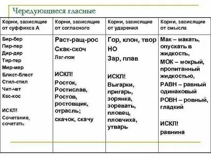 Какие чередующиеся гласные зависят от ударения