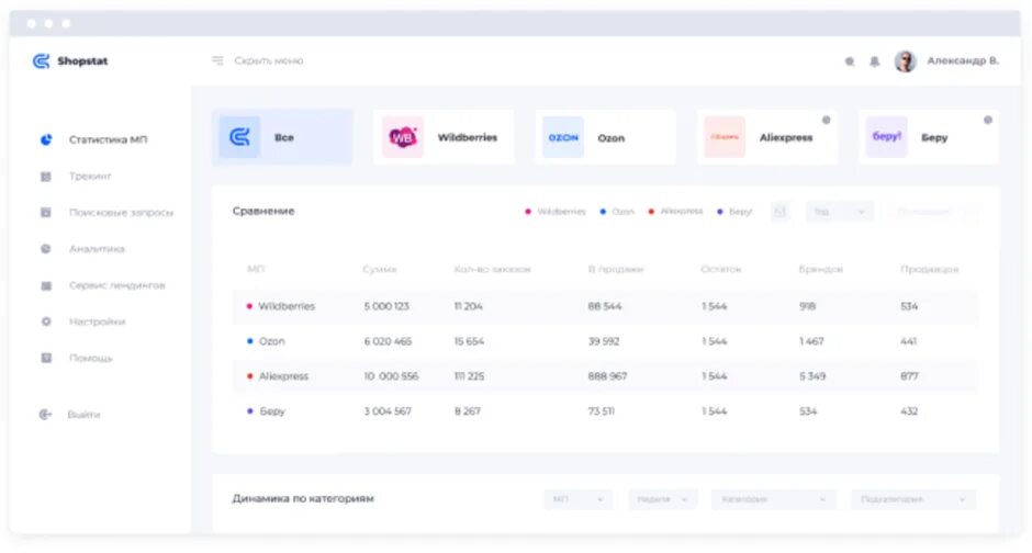 SHOPSTAT Аналитика. Маяк сервис аналитики маркетплейсов. Аналитика Озон. Аналитика продавца.
