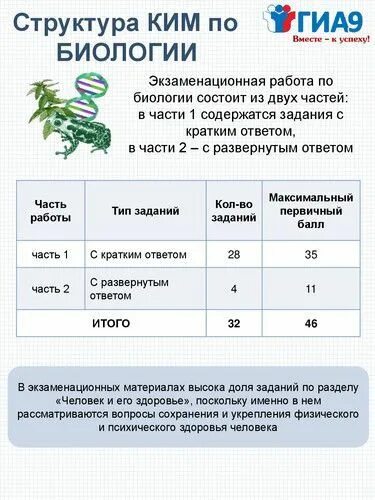 Методические советы по подготовке к написанию сочинения-рассуждения ОГЭ - презен