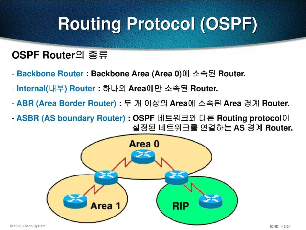 Sun protocol. Sun protocol