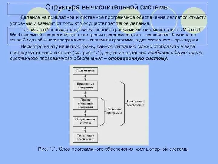 Общий состав и структура вычислительных систем. Структура вычислительной системы. уровни вычислительной системы. организация и структура вычислительных систем. место операционной системы.