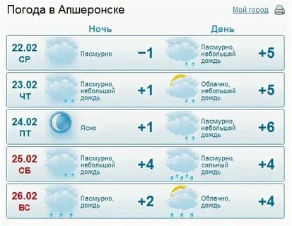 Погода в мостовском в ноябре