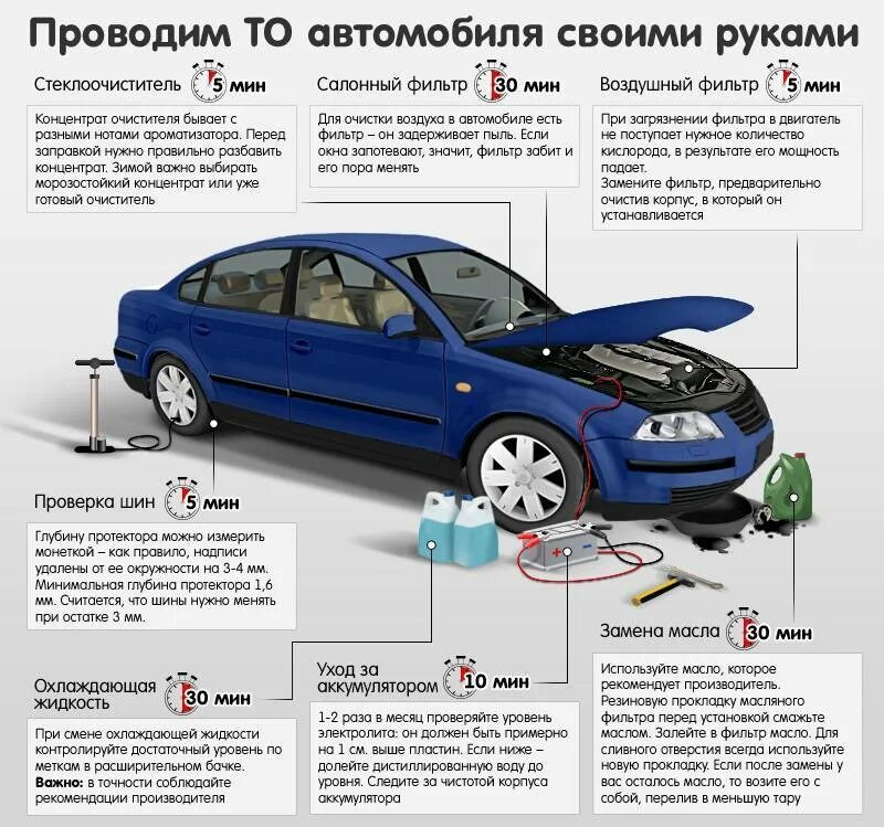 Инфографика авто. Рекомендации по техническому обслуживанию автомобиля. Советы автомобилистам. Советы автолюбителям. Что можно менять в автомобиле