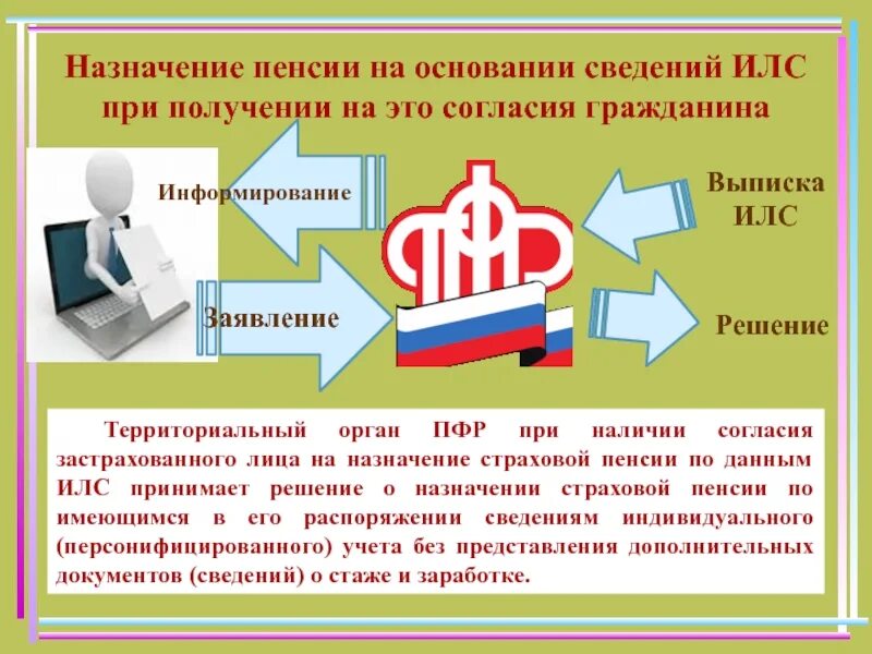 Тип сведений назначение пенсии. Назначение пенсии. заблаговременная подготовка документов для назначения пенсии. заблаговременная работа по назначению пенсии. заблаговременная работа пфр.