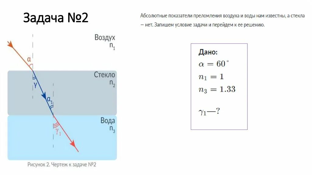 Стеклянный прямоугольный аквариум наполнен водой угол падения. Угол в воде. Угол падения равен 60 градусов. Угол падения световых лучей гигиена. Стеклянный прямоугольный аквариум наполнен водой угол 60