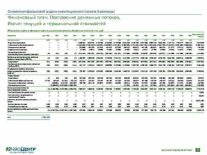 Программы финансовой модели. Финмодель инвестиционного проекта. Финансовая модель возврат инвестиций. Фин модель проекта. Построение финансовой модели инвестиционного проекта.