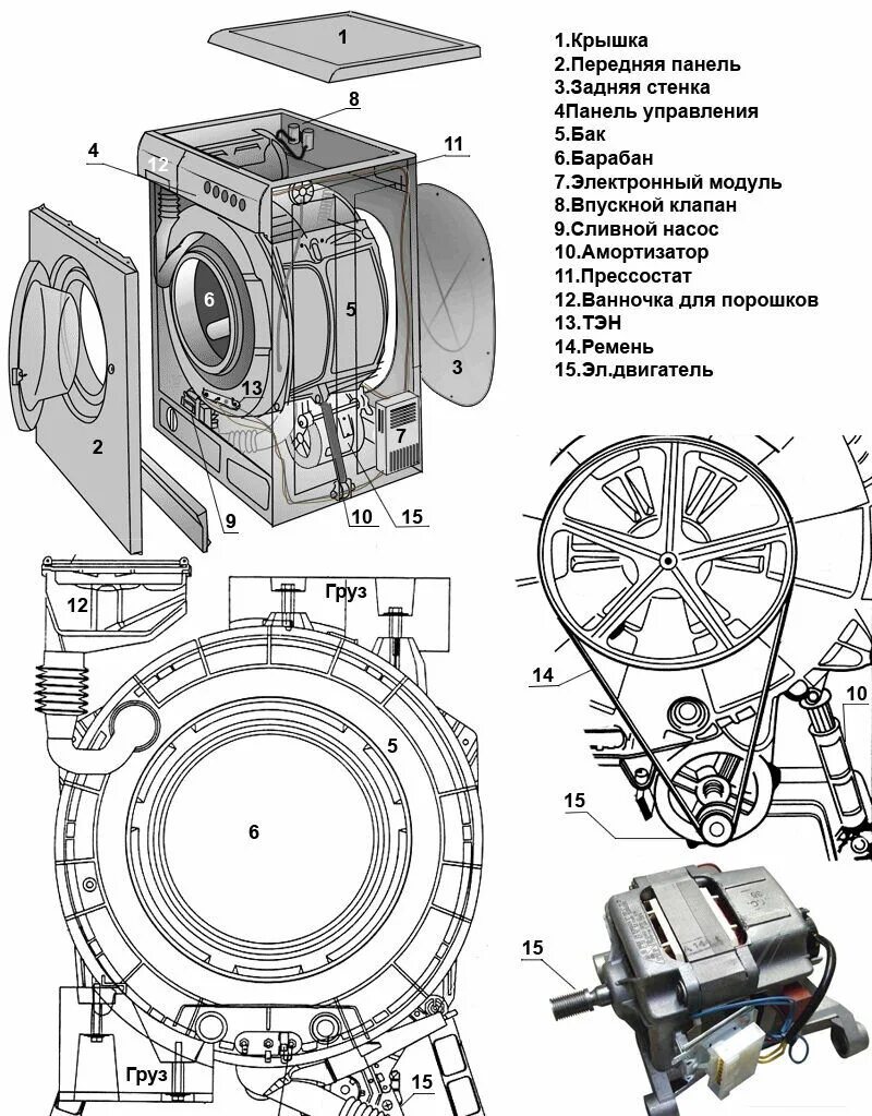 Устройство стиральной машины автомат Индезит. Чертеж стиральной машины ин. Схема устройства стиральной машины автомат. Схема барабана стиральной машины самсунг. Устройство стиральных индезит