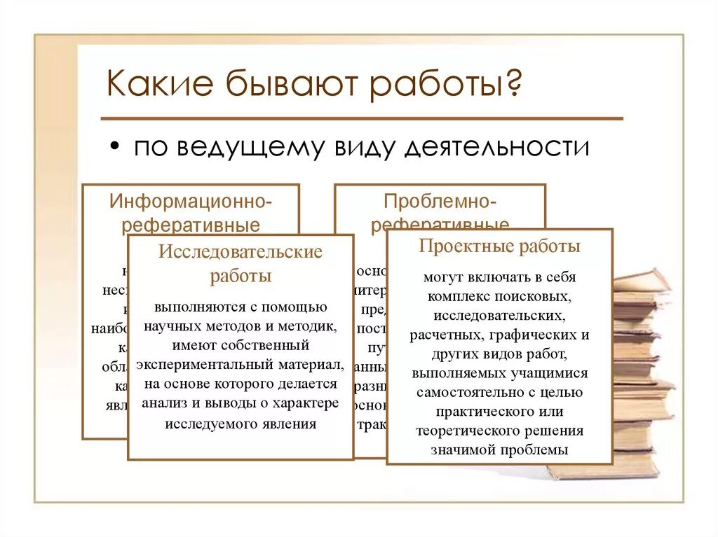 Какие бывают работы. Какие виды работ существуют. Какие бывают виды работ. Какие бывают типы работы. Работа бывает раз