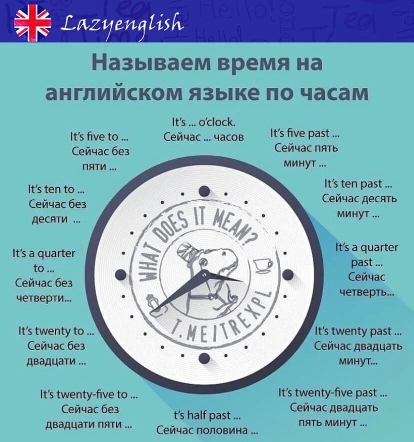 Время словами на русском