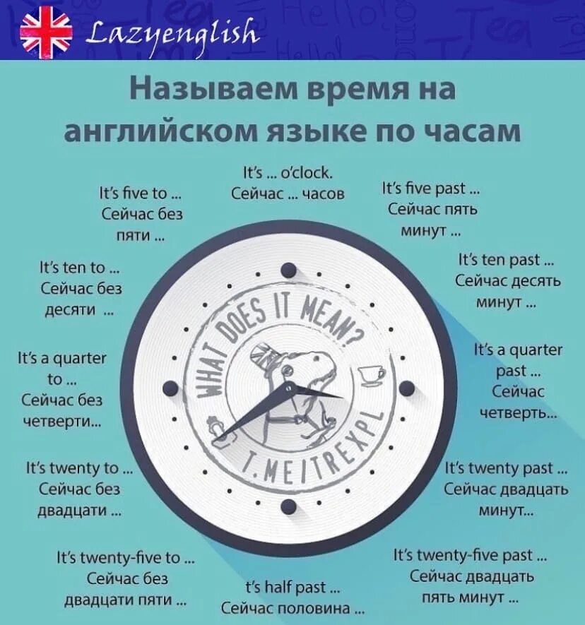 Сколько времени до 15 апреля. Времена в английском. Часы в английском языке. Время по английски. Время по английскому языку часы.