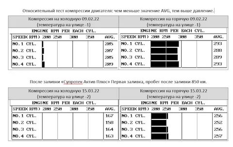 Тест компрессии