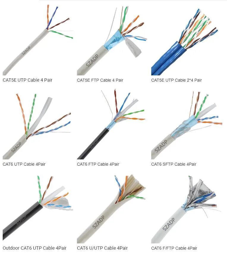 Cat6 UTP Kabel (Analog ТППЭП 5x2x0,5 мм). Кабель сетевой компьютерный PVC UTP 4х2х24awg Cat 5e. Cat6 UTP Cable 305m ‐ 1 Roll. Витая пара UTP Cat 5e 4p 24awg Solid cm. Кабель тип 6