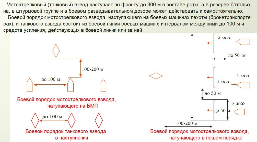 Боевой порядок взвода при наступлении на БМП.. Боевой порядок мотострелкового взвода в наступлении на БМП. Схема боевого порядка взвода. Боевой порядок взвода в наступлении схема.