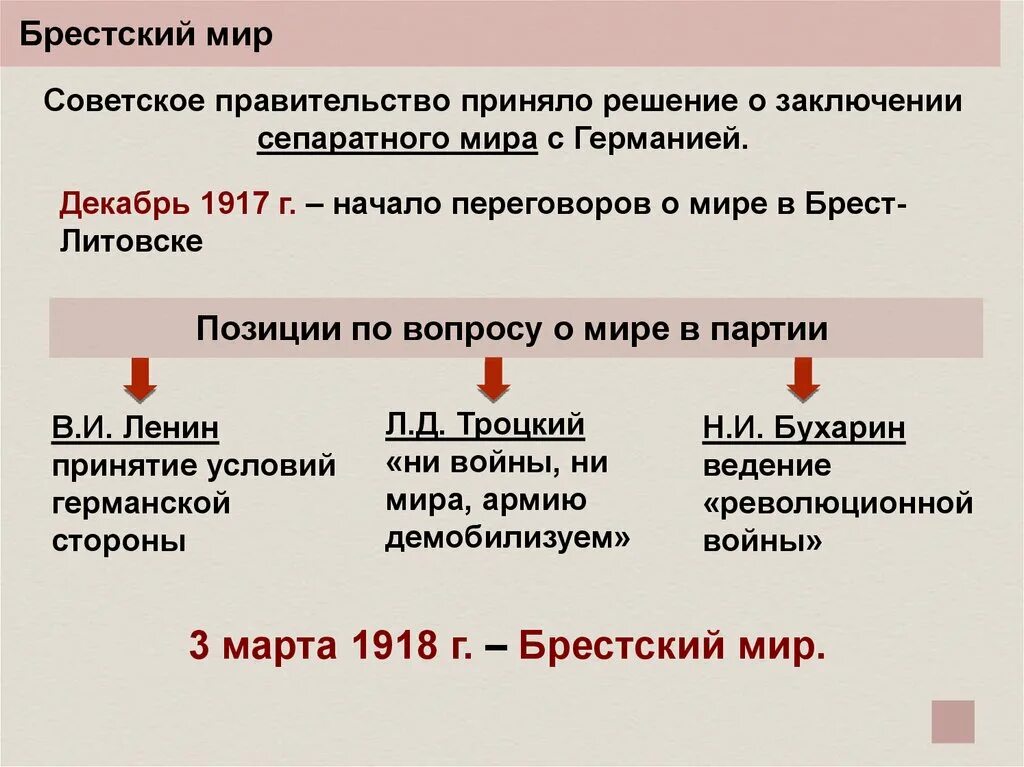 Мир заключат на условиях россии. Брестский мир точки зрения. Брестский мир 1918. Точки зрения Большевиков на Брестский мир.