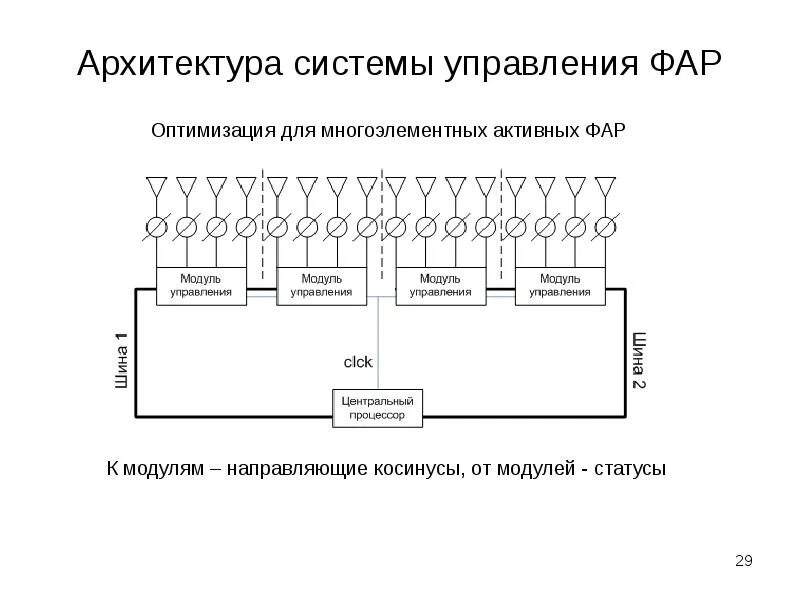 Фазированная антенная решетка схема. Принцип работы антенной решетки. (afs) система адаптивного освещения шкода. Адаптивное освещение автомобиля что это. Ауди q7 2008 адаптивный свет электро схема.