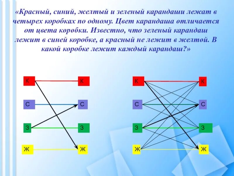 Чем отличается красный от синего. В коробке лежат синие красные и зеленые карандаши. Цветные графы. Задача в коробке лежат синие красные и зеленые карандаши всего. В коробке лежат синие, зелёные.