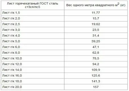 Масса листа 12 мм