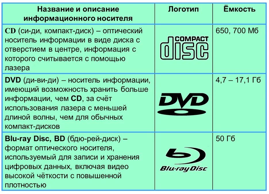 Визуальная информация в тексте