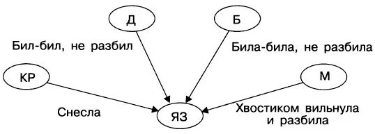 с разных сторон на холм поднимаются 3. как по горам определить стороны света. подножие горы и её вершину связывают три тропы сколько. с разных сторон на холм поднимаются 3 тропинки и сходятся на вершине. с разных сторон на холм.