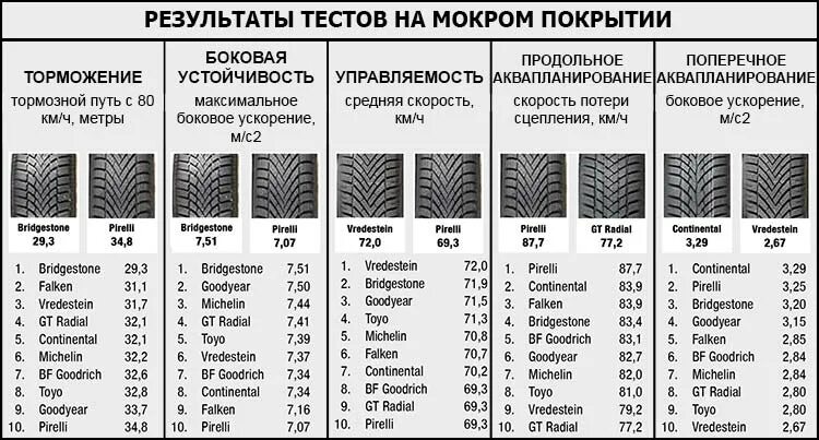 Тесты резины 2023. Тест зимних шин 2023. Тест зимних шин монетко. Тесты зимних шин 23. Следы качества тест зимних шин.