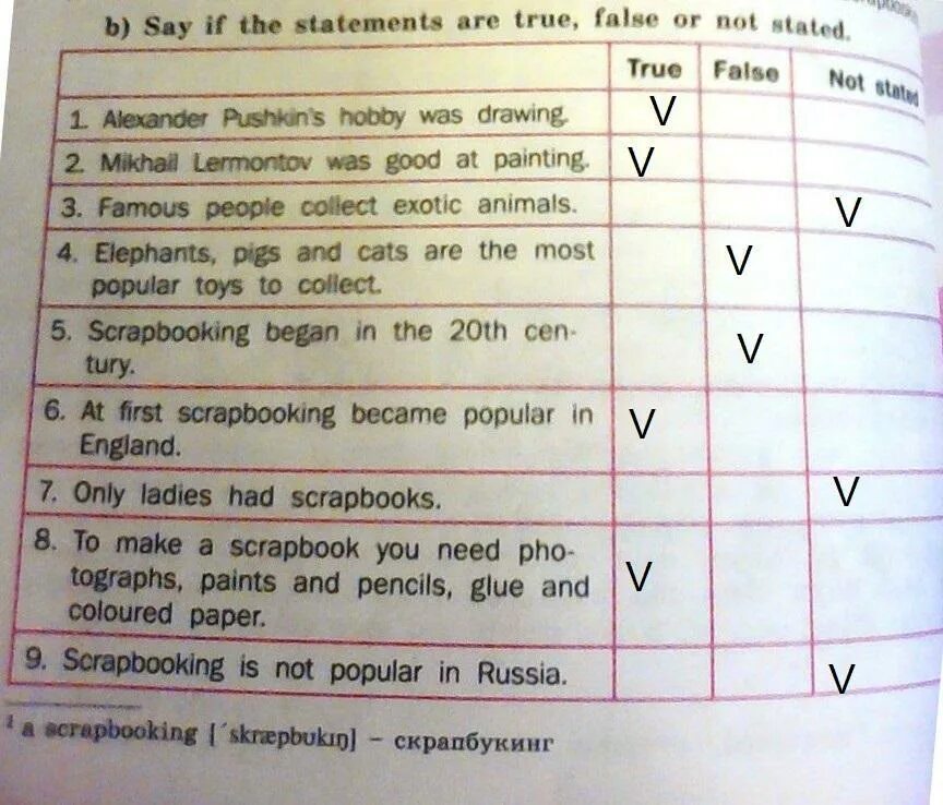 Английский true false not stated. Say if the Statements are true false or not stated ответы. True false not stated 5 класс. Hobbies of famous people.