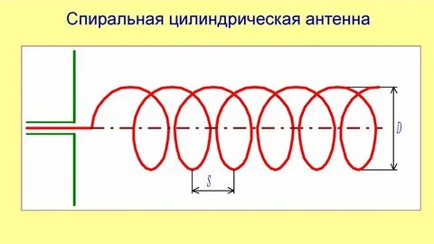 Расчет спирали