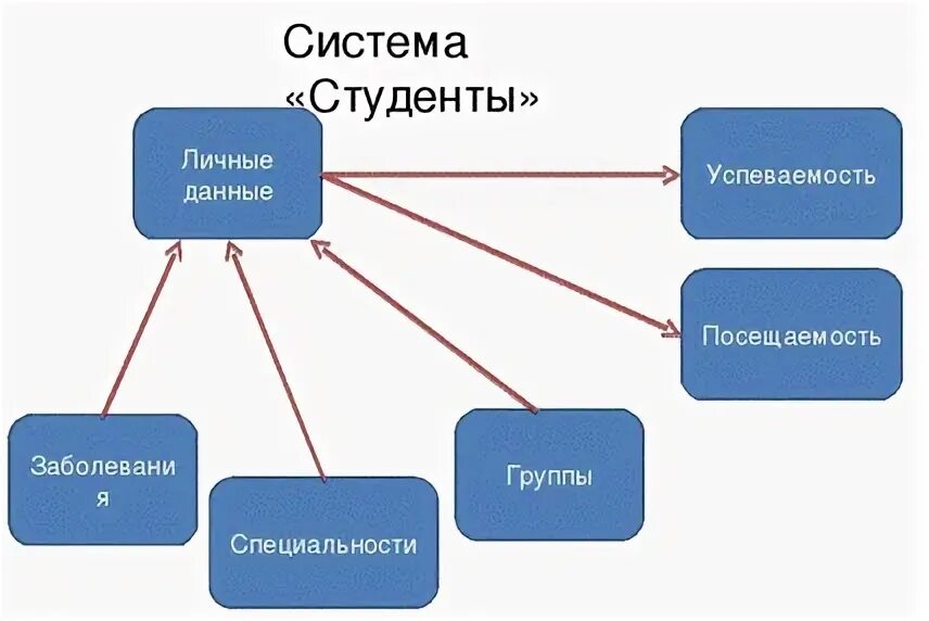 Структурная модель пример. Модель структуры. структурная модель системы. модель структуры пример. составьте модель структуры системы.