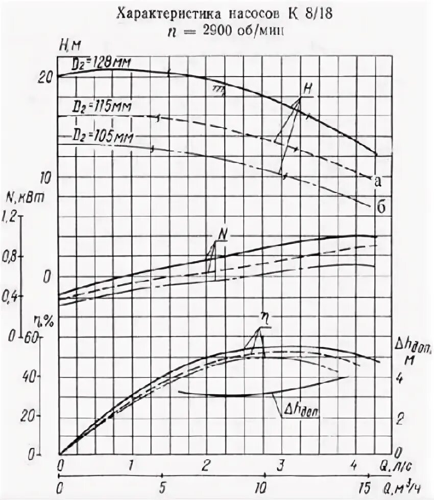 насос консольные характеристики. насос консольно-моноблочный f 40/160 b pedrollo. насос консольные характеристики. Pedrollo f80/160a. насос консольные характеристики.