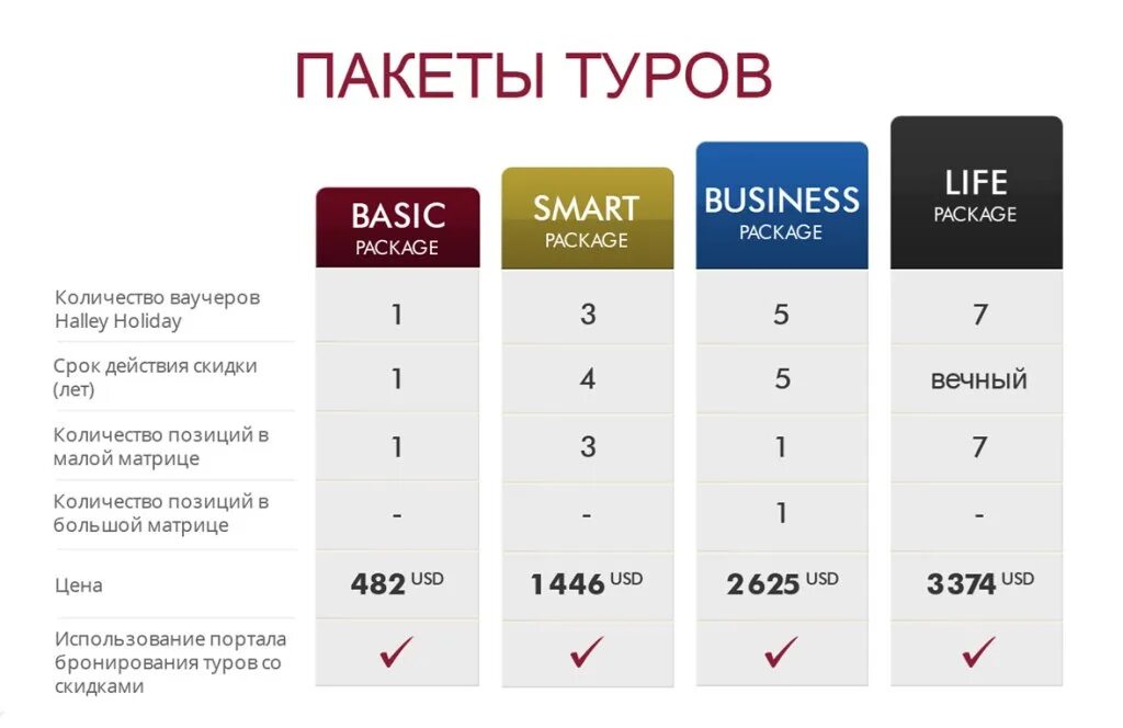 Установите на вашем сайте. Пакеты сотрудничества. Пакеты услуг для бизнес туристов. Пакеты свитипс. Туристический пакет пример.