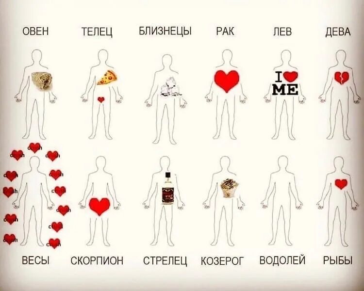 Какие знаки любят девушки. Код на любовь знаков зодиака. круговорот любовных знаков зодиака. сообщение знаки любви. позы при занятии любви для знаков зодиака близнецы женщина.