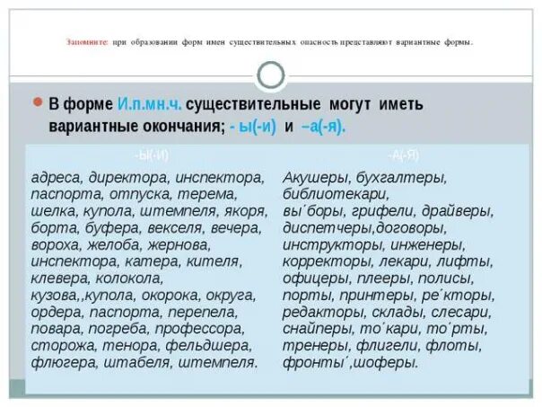 Ошибка в употреблении имени числительного примеры. Вариантные формы имени существительного. Ненормативные формы имён существительных. Вариантные формы множественного числа имен существительных.