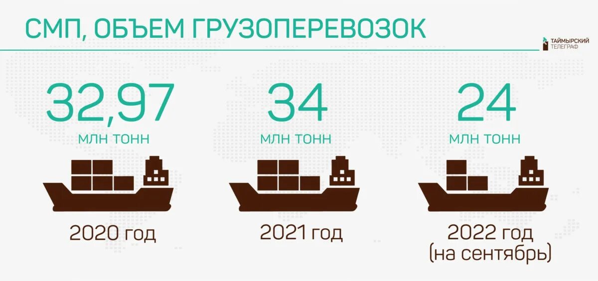 Тысячи тонн в млн тонн. График добычи нефти 1990 1995 2000 2005 2010 2015. Тысячи тонн в млн тонн. Тысячи тонн в млн тонн. Тысячи тонн в млн тонн.