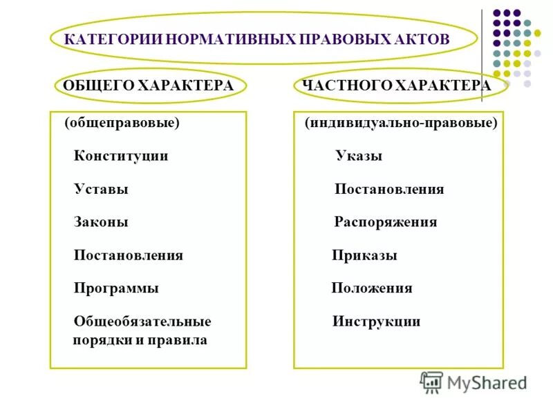 Нормативные акты общего характера. Правовые акты общего характера. Акты общего характера примеры. Нормативно правовые акты общего характера примеры.