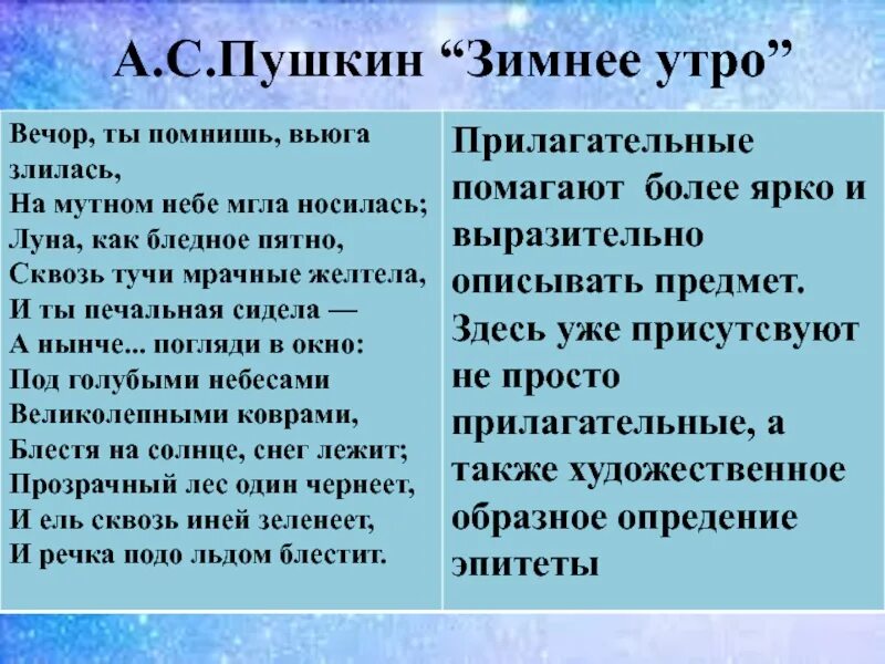 Стихи вечор ты помнишь. Зимнее утро Пушкин текст. Стих зимнее утро Пушкин. Зимнее утро текст.